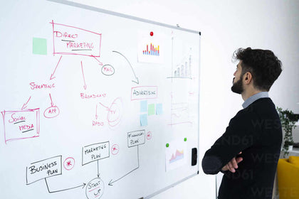 Whiteboards