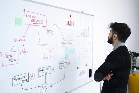 Whiteboards